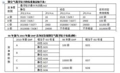 萬級航空航天潔凈廠房設計施工